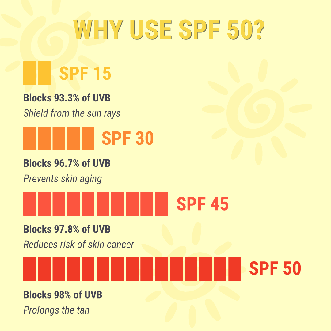 Teenilicious SPF 50 Sunscreen Gel, PA+++, Light Weight UV Gel, Formulated For Acne-Prone Skin